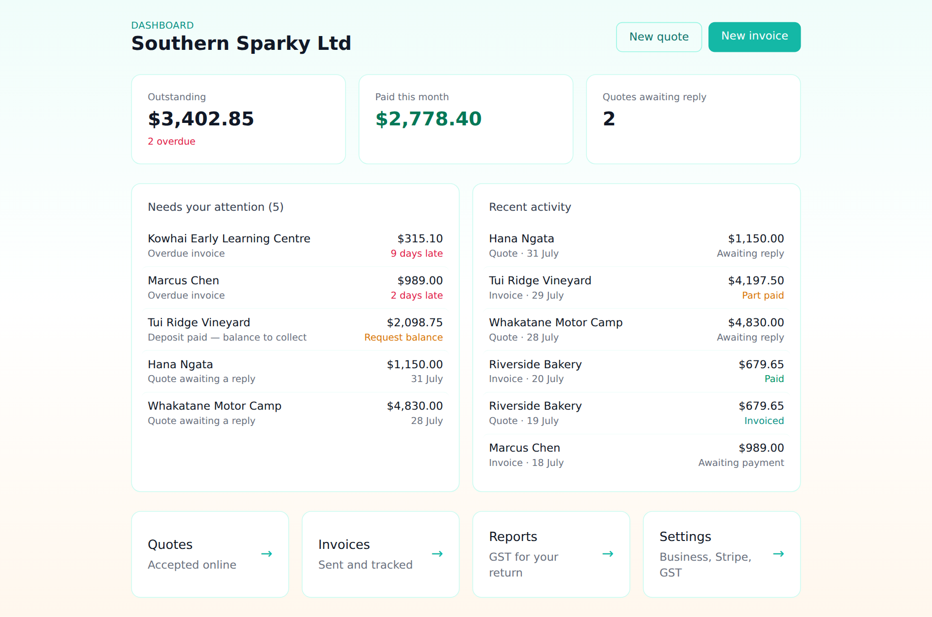 What's outstanding, what's been paid this month, and the invoices and quotes needing attention